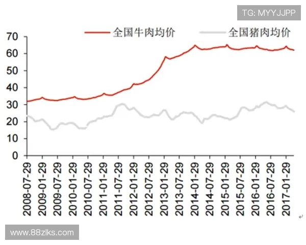 2025年白菜产地最新价格行情走势图分析与预测